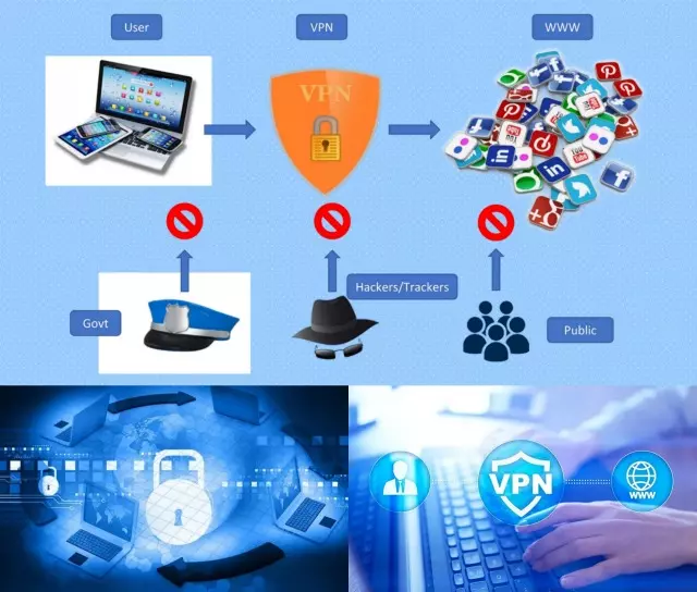 Когда используют ВПН Когда используют ВПН