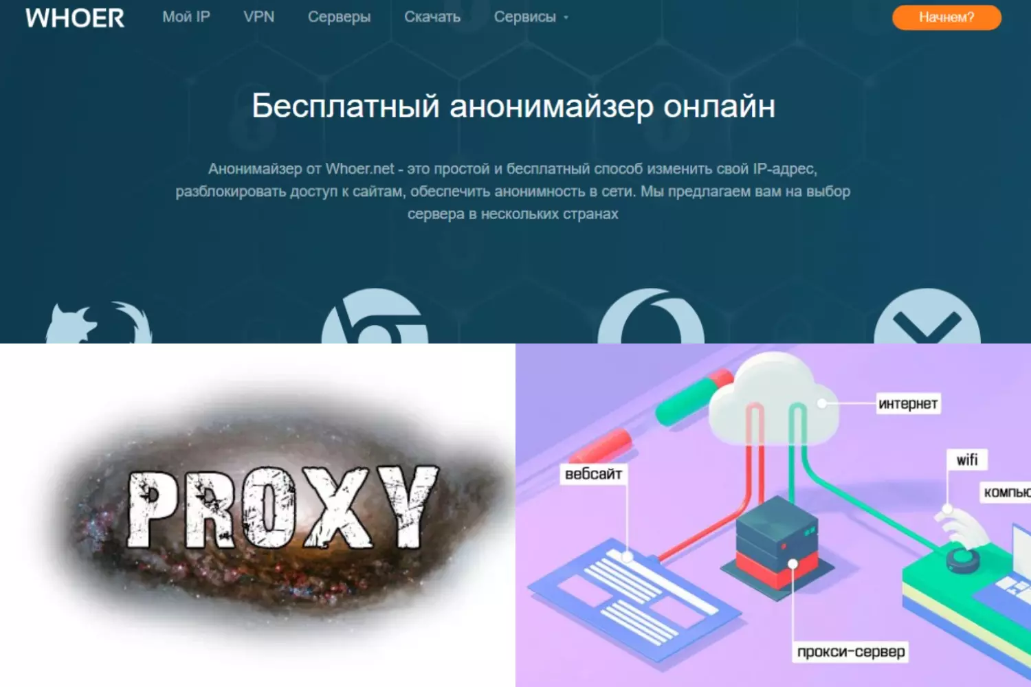 Анонимайзеры и прокси имеют схожий принцип работы, но прокси сложнее в использовании Анонимайзеры и прокси имеют схожий принцип работы, но прокси сложнее в использовании